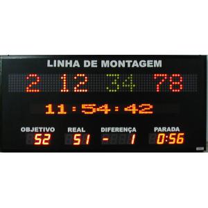 Painel de Linha de Montagem