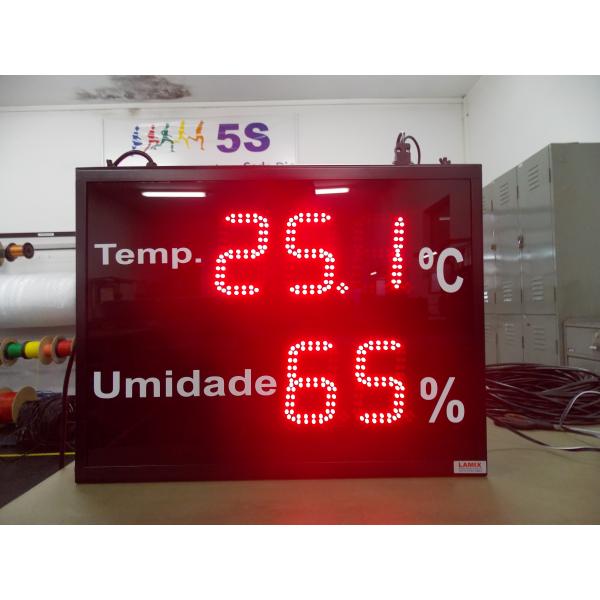 Painel de Temperatura / Umidade