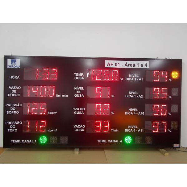 Painel de siderurgia