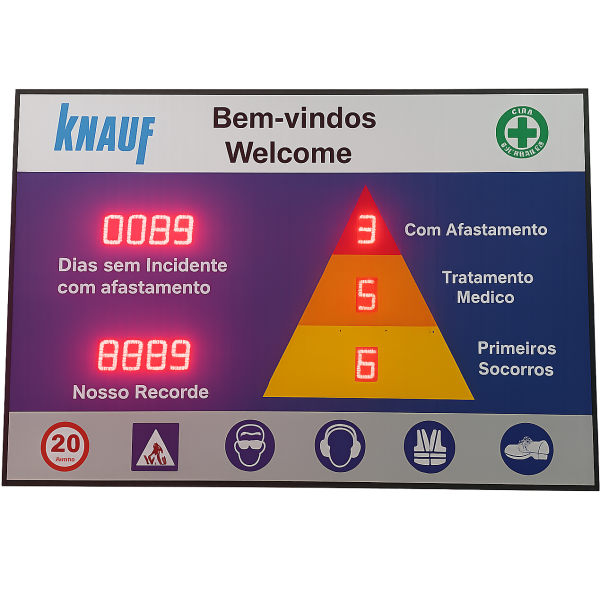 Painel de CIPA- Gravidade do Acidente
