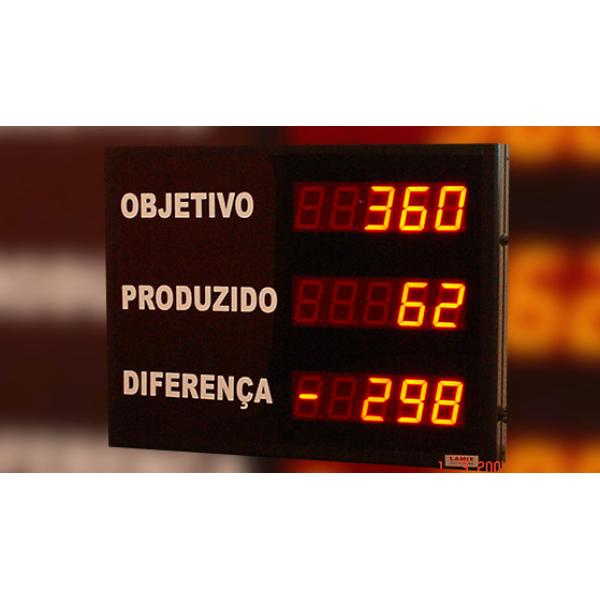 Painel de Produção Múltiplos Setores