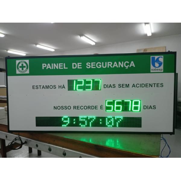 Painel de Cipa